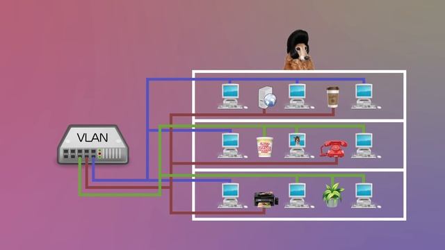 Учим основы - что такое VLAN? смотреть онлайн