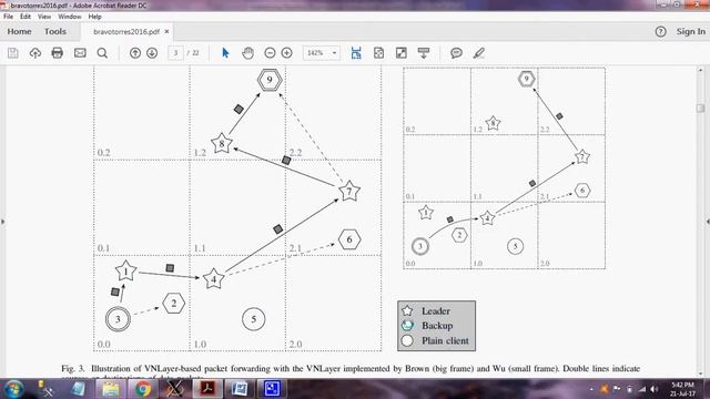Optimising Reactive Routing over Virtual Nodes in VANETs смотреть онлайн