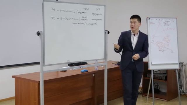 Выступление Ербола Салимова - тренинг 