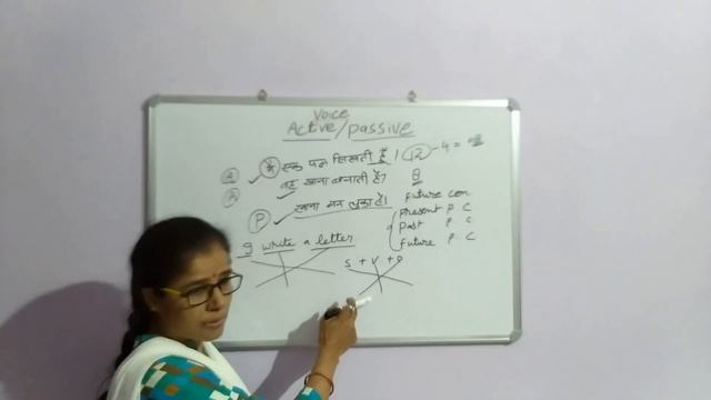 ACTIVE/PASSIVE VOICE (PART-1)| With Easy Trick| смотреть онлайн