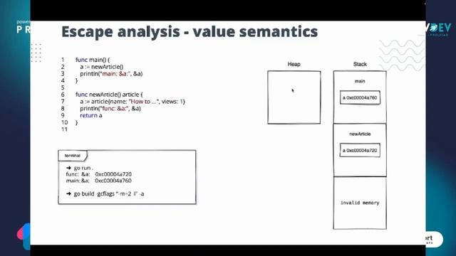 PlovDev 2022 - Viktor Pakhuchyi - Go: Escape analysis смотреть онлайн