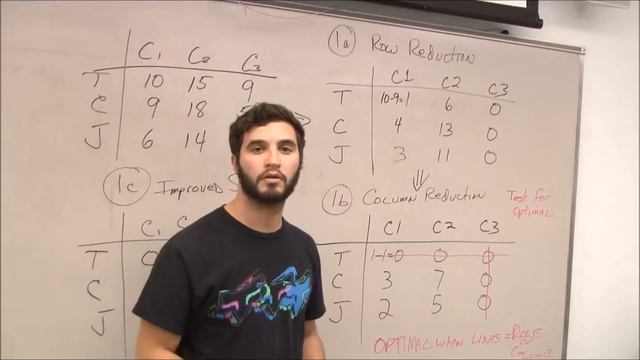 Linear Programming Assignment (Hungarian) Method смотреть онлайн