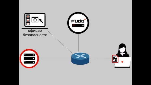 Fudo режим проксирования (proxy mode) смотреть онлайн
