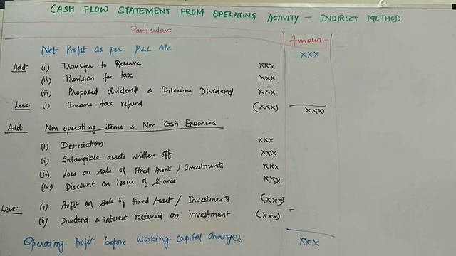 Operating Activity Indirect Method - Cash Flow Statement in Tamil Part V смотреть онлайн