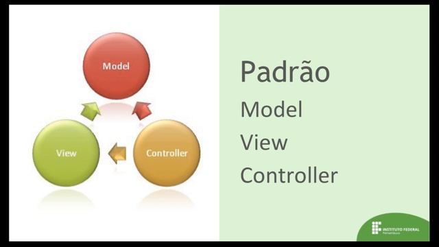 Web3 - Aula 01 - Introdução Java Web смотреть онлайн