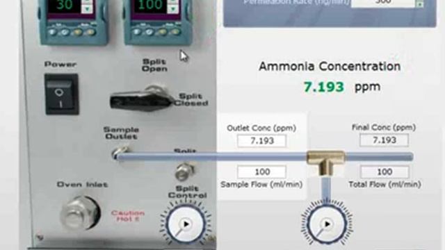 OVG-4 Calibration Gas Generator Operation