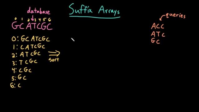 Advanced Data Structures: Suffix Arrays смотреть онлайн
