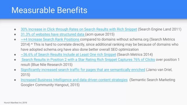 Benefits of Schema.Org смотреть онлайн