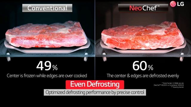 LG NeoChef premium microwave oven : USP Video / Solo Full смотреть онлайн