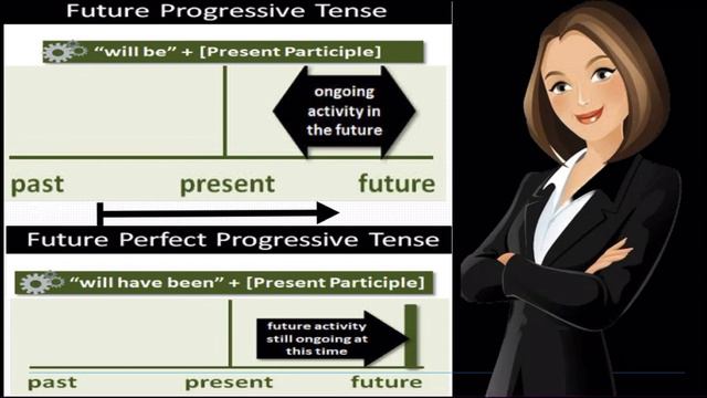 Future perfect continuous in urdu/hindi|فعل مستقبل مکمل جاری|Def/formula|d/f||englishgrammar|englis смотреть онлайн