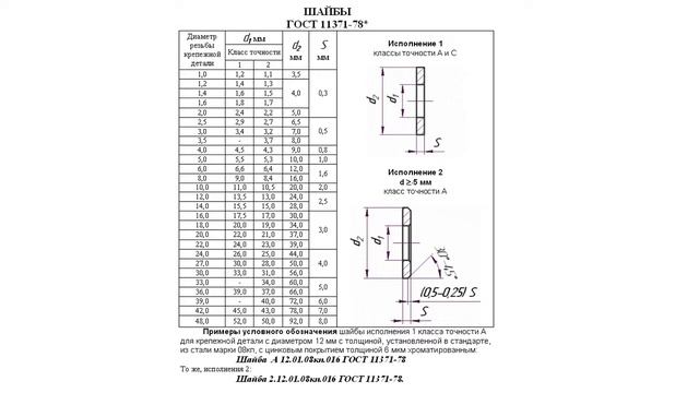 Размеры шайб смотреть онлайн