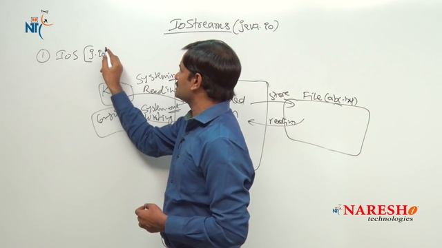 IO Streams | Session 1 | Introduction to IO Stream | Core Java Tutorial | Mr. Hari Krishna смотреть онлайн