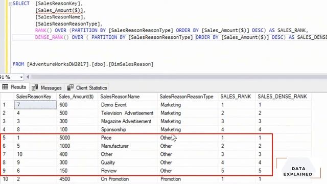 Rank() vs. Dense Rank () vs. Percent Rank () vs. Cumulative Distribution in SQL смотреть онлайн