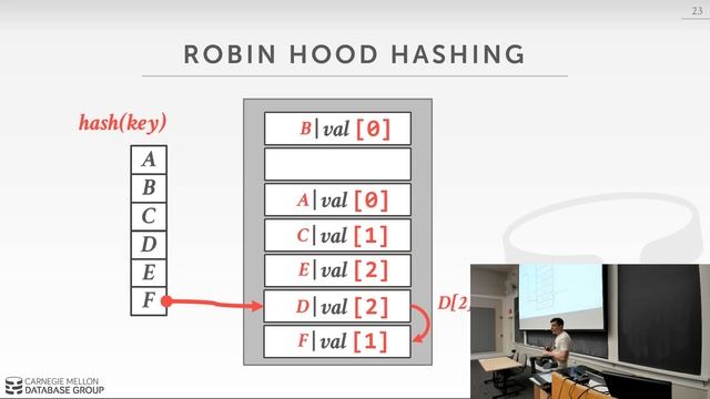 CMU Database Systems - 06 Hash Tables (Fall 2018) смотреть онлайн