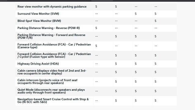 WATCH THIS 2022 Kia Carnival SX Prestige Review BEFORE BUYING смотреть онлайн