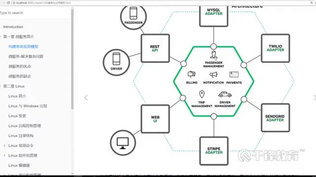 千锋Java教程：1 构建单体应用 смотреть онлайн