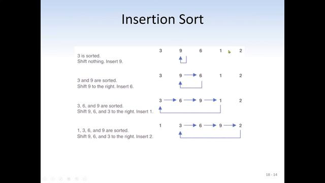 Data Structure and Algorithm: Selection, Insertion and Bubble Sorting Algorithms смотреть онлайн