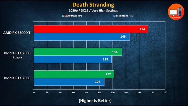 AMD RX 6600 XT vs Nvidia RTX 2060 Super vs Nvidia RTX 2060 смотреть онлайн