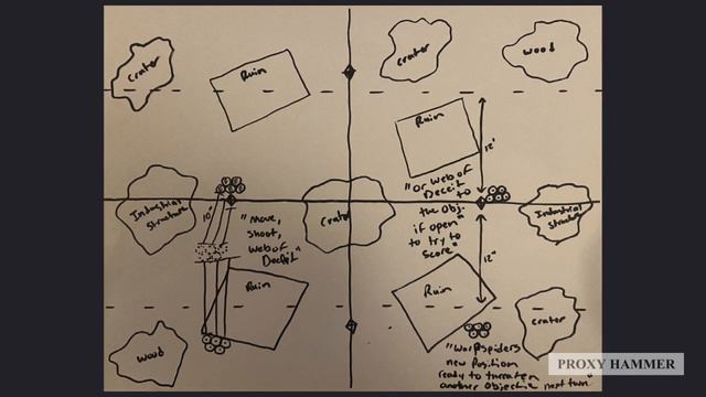 How To Make the Most Out Of Your Craftworld Eldar Warp Spiders смотреть онлайн
