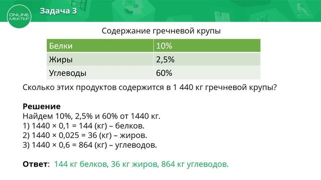 5 класс. Математика. Решение текстовых задач на проценты. 15.04.2020 смотреть онлайн