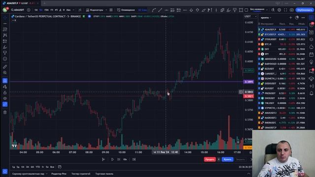 Как ТОРГОВАТЬ отсутствие реакции на ЛОЖНЫЙ ПРОБОЙ? смотреть онлайн