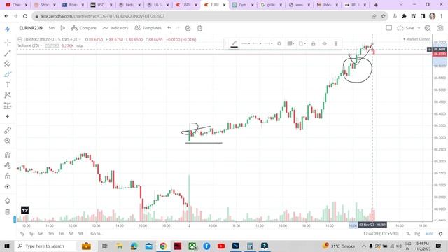 USDINR chart analysis for tomorrow 3rd Nov. 2023 | live Currency trading смотреть онлайн