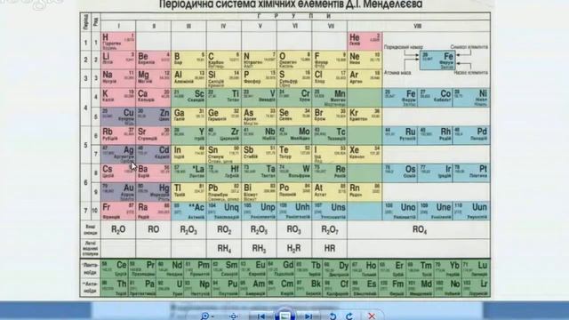 Решение тестов ЗНО по химии 2014 задание 13 смотреть онлайн