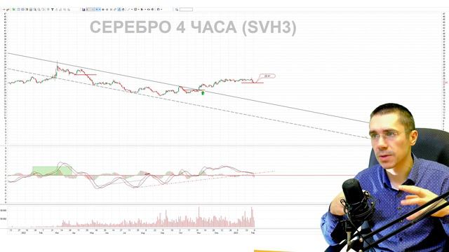 ДОЛЛАР БОКОВИК Курс Доллара ЗАВТРА Российский рынок Фьючерс на индекс РТС смотреть онлайн