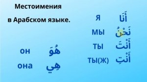 Местоимения В Арабском языке   начало
