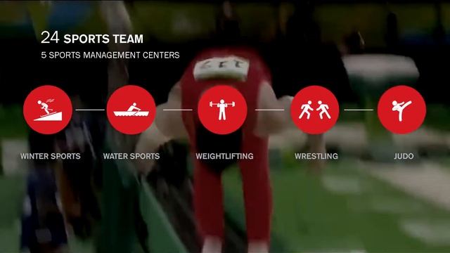 Компания ANTA SPORTS смотреть онлайн