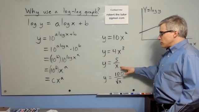 Why Use a Log Log Graph? смотреть онлайн