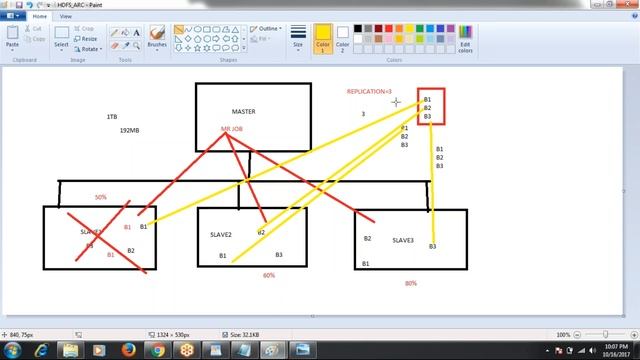 HADOOP DEMO SESSION # 91-9866955524 смотреть онлайн