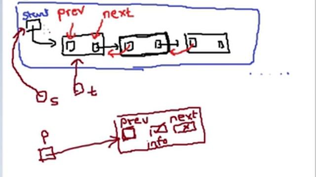 #3 Insertion as a last node in Doubly Linked List in C Language смотреть онлайн