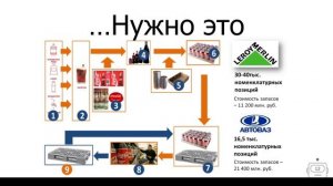 Основы логистики. Часть 1.1