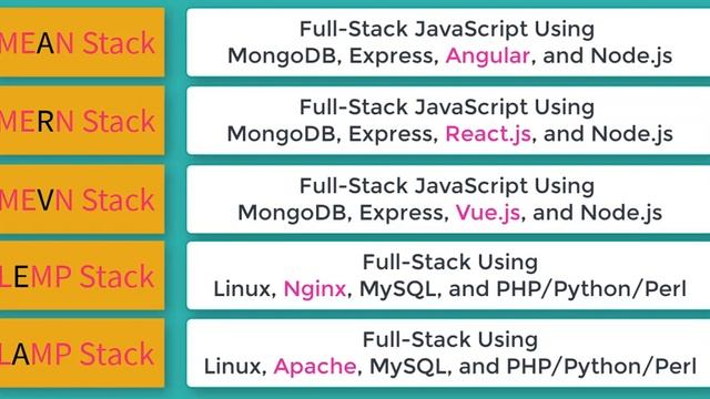 MEAN Stack MERN Stack MEVN Stack LAMP Stack LEMP Stack #FullStack #FrontEnd #BackEnd #WebDevelope смотреть онлайн