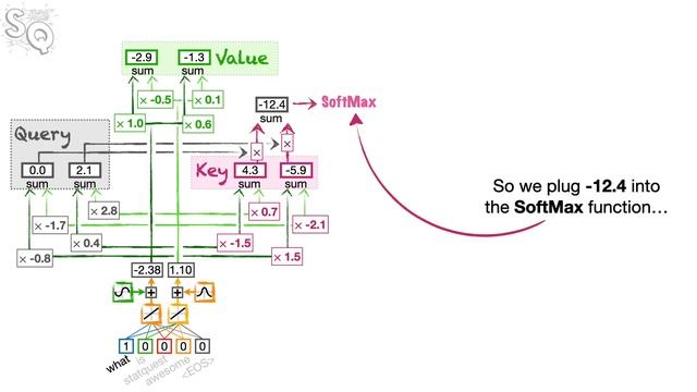 Decoder-Only Transformers, ChatGPTs specific Transformer, Clearly Explained!!! смотреть онлайн