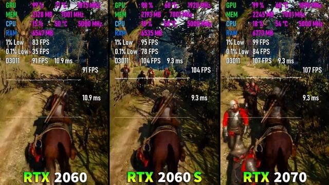 RTX 2060 SUPER Vs RTX 2060 Vs RTX 2070 Test In 8 Games
