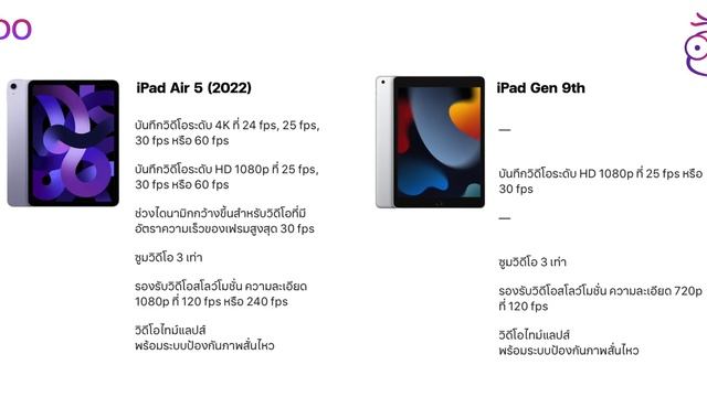 เปรียบเทียบสเปค iPad Air 5 กับ iPad รุ่นที่ 9 รุ่นไหน เหมาะกับใคร | iMoD смотреть онлайн