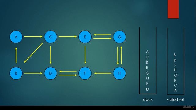 Kosaraju algorithm introduction смотреть онлайн