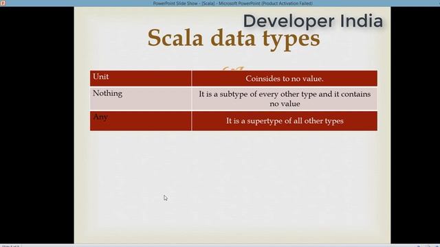 Scala data types: bit sizes, ranges, and docs (Byte, Short, Int, Long, Float, Double, Char) in Hind смотреть онлайн