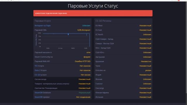 Стим не работает / Steam crashed 23 12 2016 смотреть онлайн