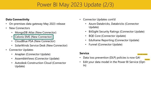 Power BI Update - May 2023 смотреть онлайн