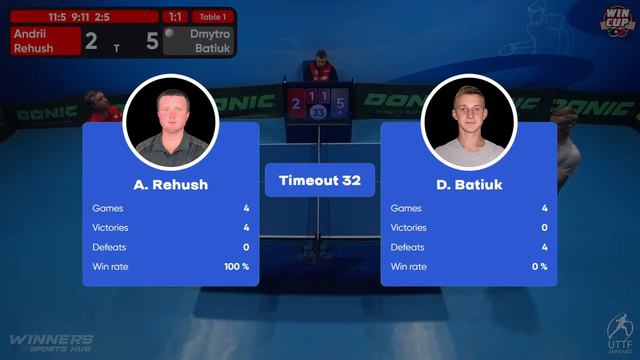 15:30 Andrii Rehush 3-2 Dmytro Batiuk West 3 WIN CUP 02.04.2023 | TABLE TENNIS WINCUP смотреть онлайн