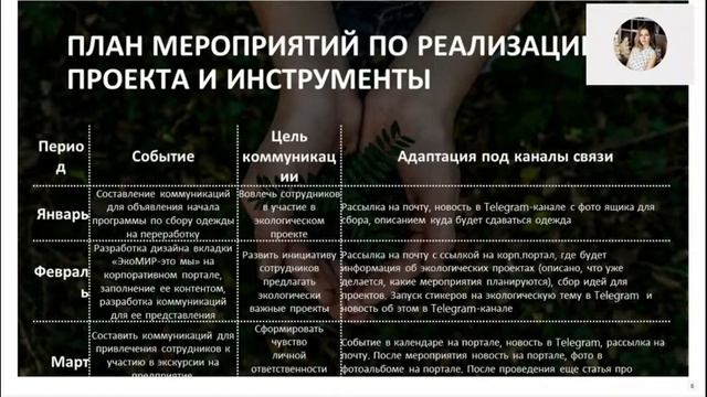 Защита проекта. Дегтярева Е.. Курс DIGITAL коммуникации для HR и Внутрикома смотреть онлайн