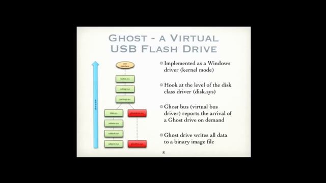 HPW2012 - Countering the removable device threat with USB honeypots - Sebastian Poeplau смотреть онлайн