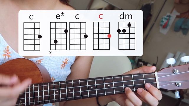 Strawberry Blond (easy uke tutorial) - Mitski ? смотреть онлайн