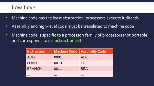 Machine, Assembly & High-Level Programming Languages смотреть онлайн