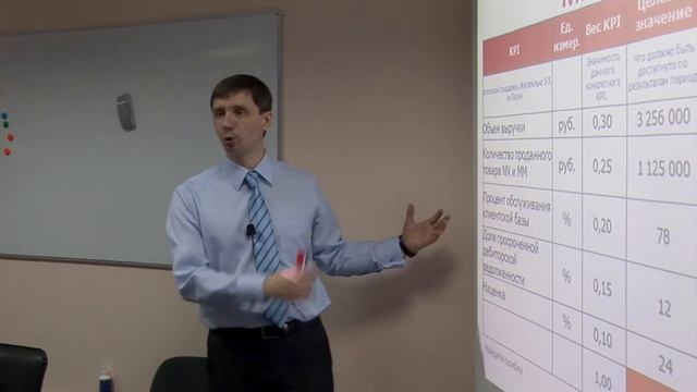 План продаж и сезонность. Как учитывать в системе оплаты труда? - Сергей Дубовик смотреть онлайн