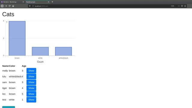 How to Make Your Rails Project Look More Professional With Bootstrap смотреть онлайн