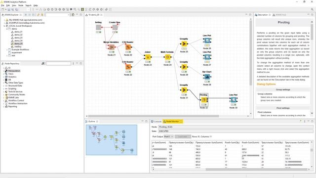 Knime ? Простые преобразования. Графики и подготовка данных.